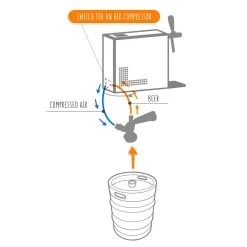 Komplett Set - Bier Zapfanlage PYGMY 20/K Mit Membranpumpe, 1-leitig Trockenkühlgerät Aus Edelstahl, 20 Liter/h, Green Line -Küche Verkauf Geschäft 96b81eb7 a476 4699 a644 fc1e526d9c9f